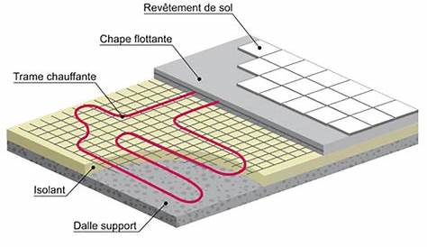 Plancher Chauffant Electrique Schema Boisecoconcept.fr