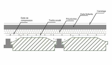 Coupe d'un plancher hourdis