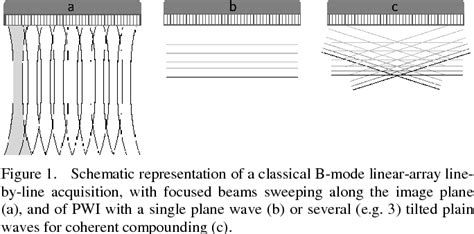 Plane Wave Imaging