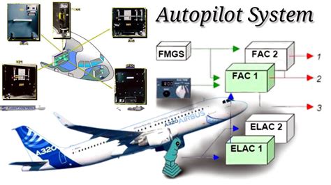 Plane Autopilot Function