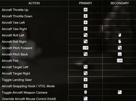 Plane Controls Gta V Pc