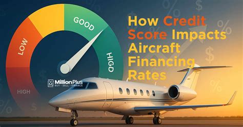 plane financing rates