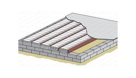 Définition Planelle Planelle de rive Futura Maison