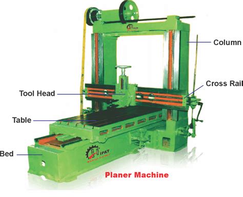 Planer Machine Image