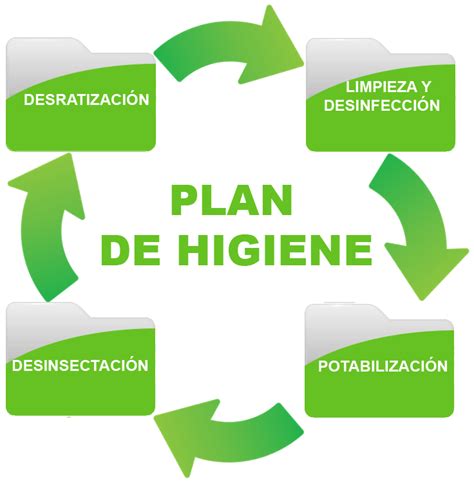 +14 Planes Generales De Higiene Latest