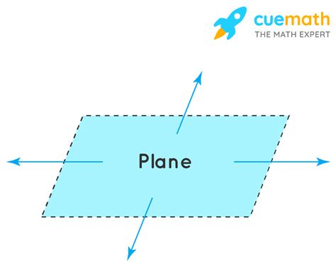 planes meaning in tamil