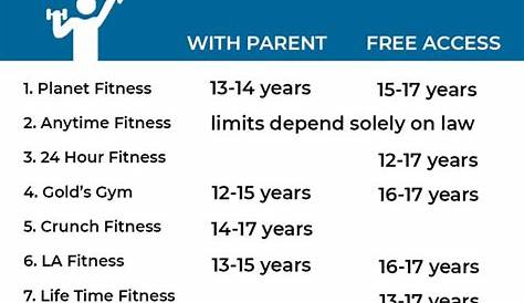 Fitness Membership Age FitnessRetro