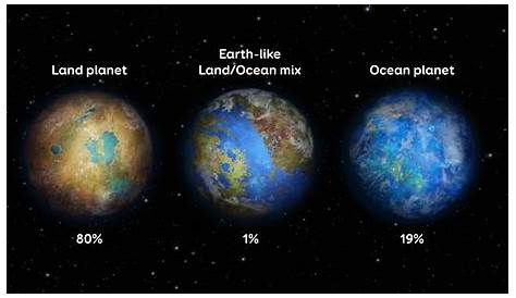 Kepler 78b like our Earth New 2018 by NASA