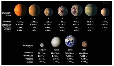 Planet Similar To Earth 2018 Kepler186f And Kepler62f Are More Than