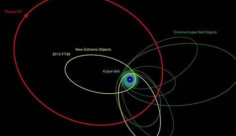 X 9 (Nibriu), past Pluto, hypothetical