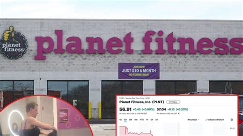 planet fitness stock plummets