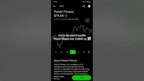 planet fitness stock ticker