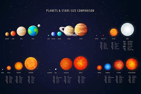 Planet Size Of A Star