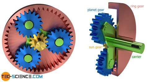 planetary gearbox gear ratio