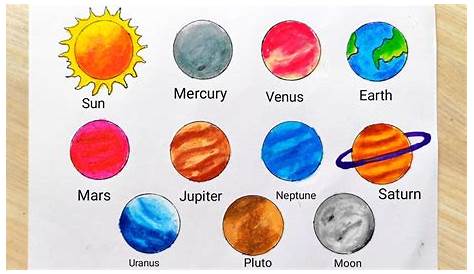 Planets Drawing In Order Of Solar System Vector Cartoon Set On Dark Sky