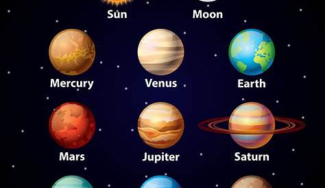Cartoon solar system with names Royalty Free Vector