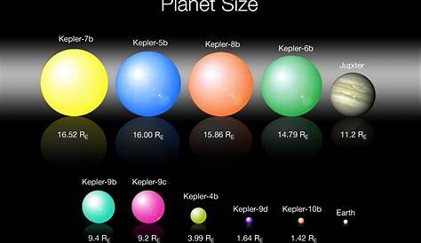 Planets In Order By Size Biggest To Smallest Redefining The Goldilocks Zone For Life The Universe
