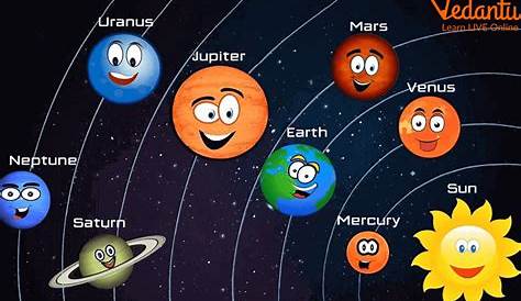 Planets In Order For Kids FOR KIDS Lerne Sefe