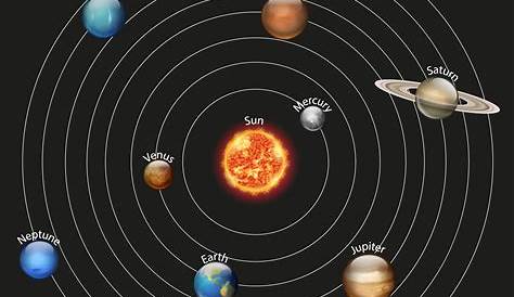 Planets In Order From The Sun Drawing Illustration Of Solar System Showing Around