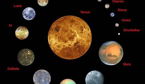 Los del Sistema Solar (incluido Plutón Fotografía