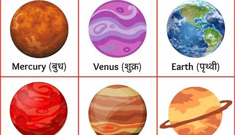 Solar system Name in Hindi and English सौर मंडल
