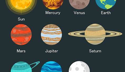 Planets Name 8 Science, Technology Jupiter