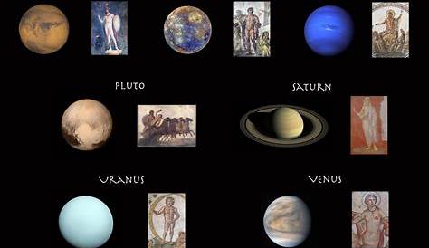 Planets Named After Roman Gods Jupiter The King Of The