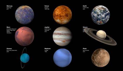 Solar System Diagram Feb 2018 The diagram shows all