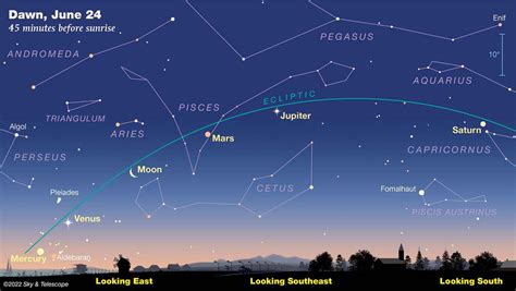 Planets Align On June 24