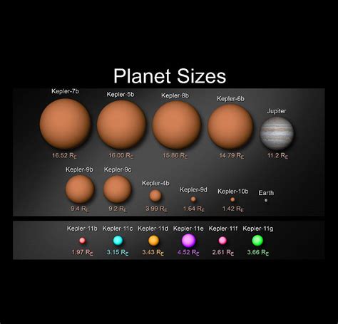 Planets Angular Size