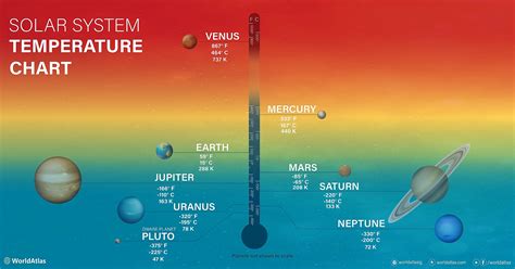 Planets In Order By Temperature