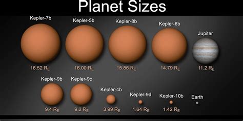 Planets In Order From Smallest To Biggest