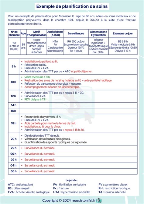 About Planification De Soin Infirmier Popular
