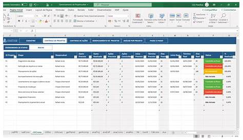Planilha de Gestão de Projetos Ágeis - Scrum em Excel - Planilhas Prontas