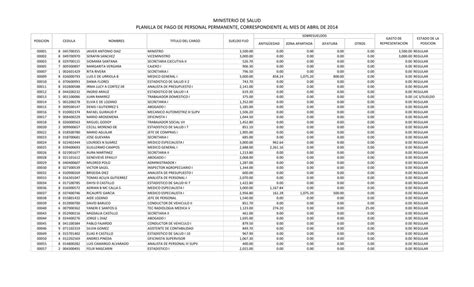 planilla ministerio de salud 2022