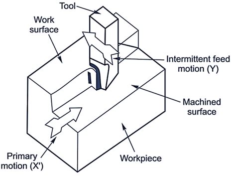 Planing Machine Process