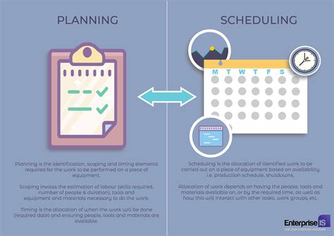 planing vs planning