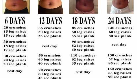 Plank Challenge 30 Day Weight Loss Before And After