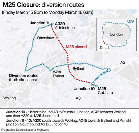 planned motorway closures m25