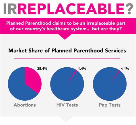 planned parenthood abortion info