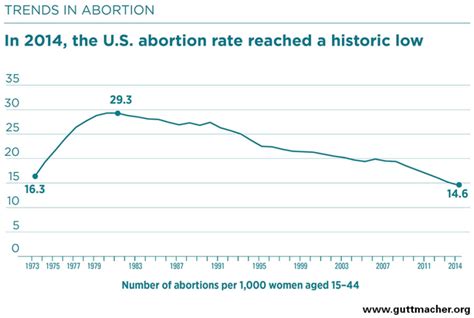 planned parenthood abortion statistics 2022
