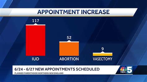 planned parenthood appointment scheduling