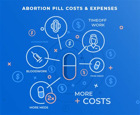 planned parenthood nyc abortion pill cost
