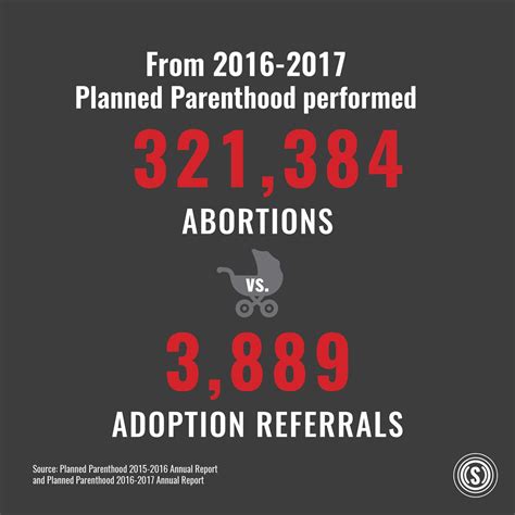 planned parenthood sunday hours