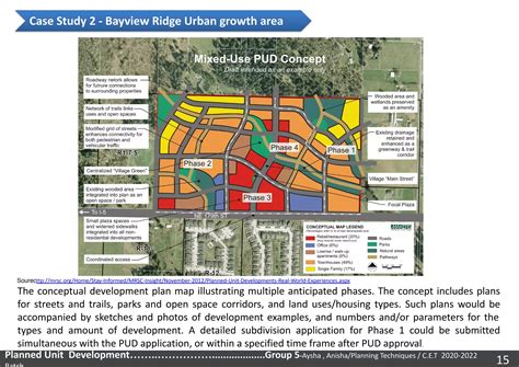 Planned Unit Development Started