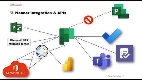 planner integration tools