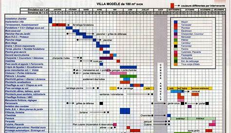 modele planning travaux maison