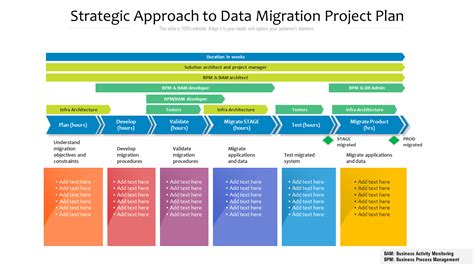 planning a data migration project