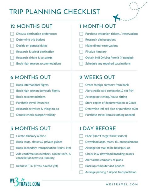 planning a trip checklist
