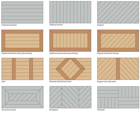 Planning Deck Board Layout